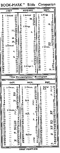 Bibel Leseplan