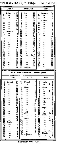 Bibel Leseplan