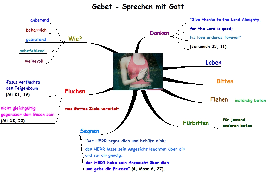 Beten