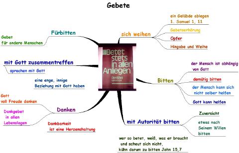 Gebete 