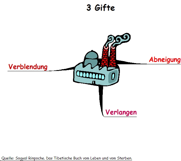 3 Gifte