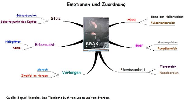 negative Emotionen