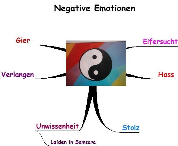 negative Emotionen