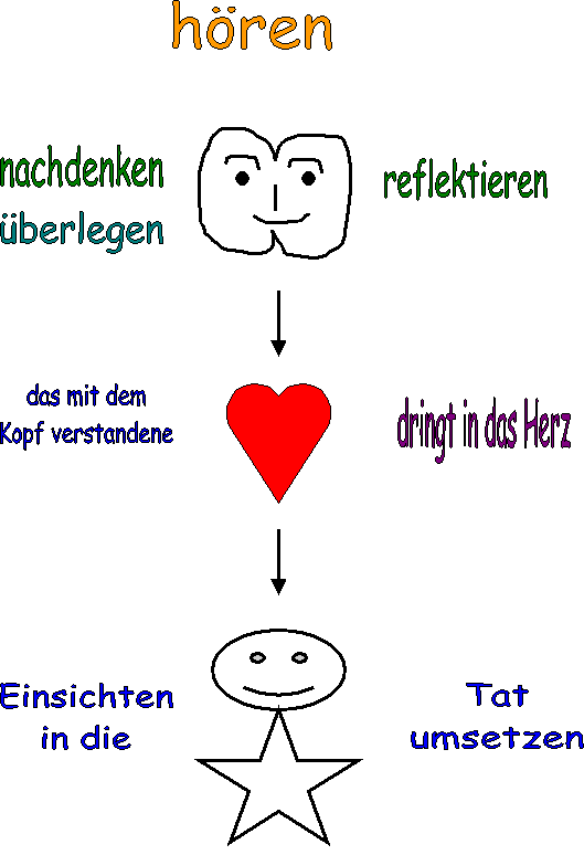drei Weisheitswerkzeuge
