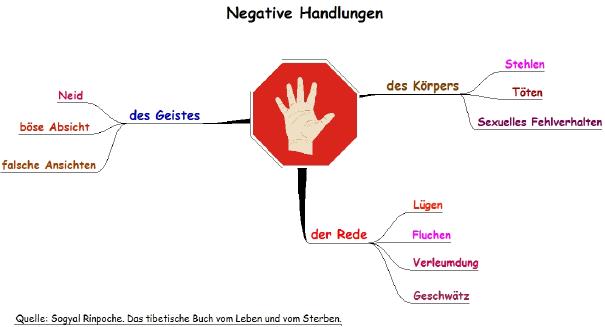 negativen Handlungen