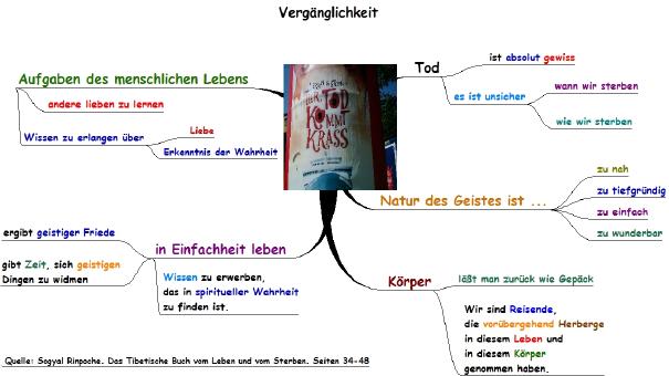 Vergänglichkeit