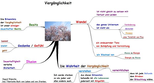 Vergänglichkeit