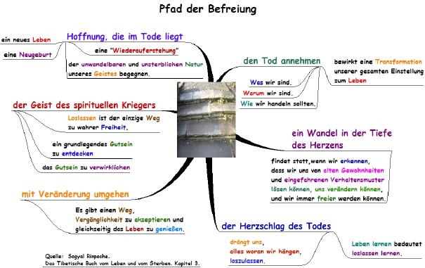Pfad der Befreiung