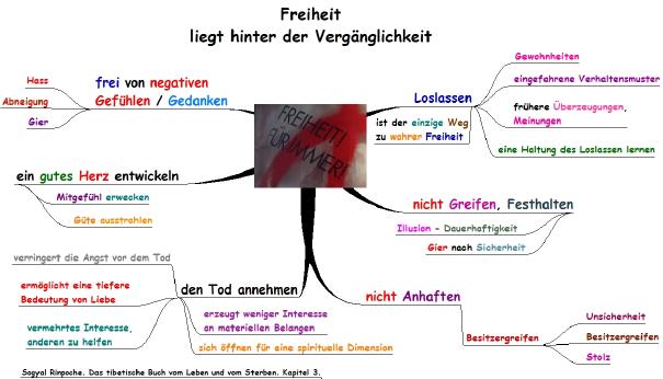 Freiheit liegt hinter der Vergänglichkeit