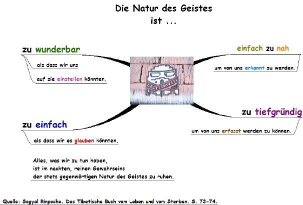 die Natur des Geistes