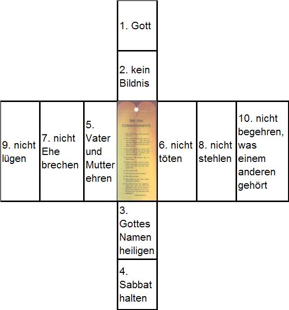 Die Zehn Gebote
