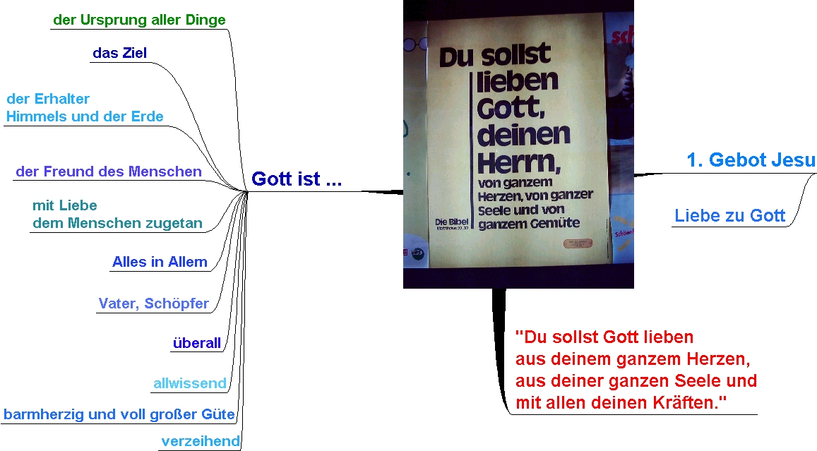 Erstes Gebot Jesu