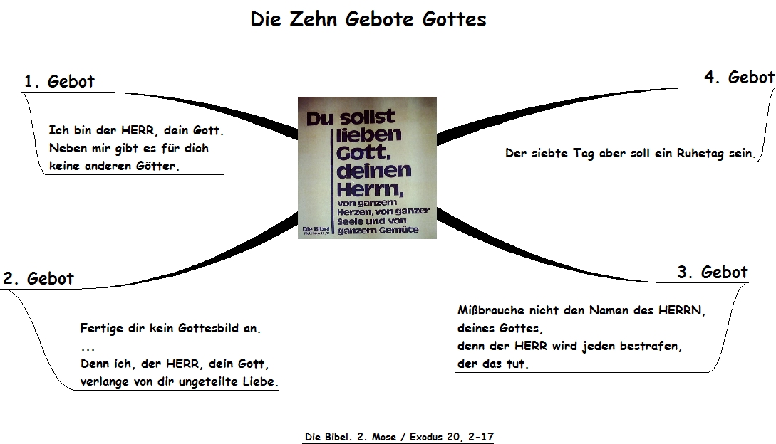 Die ersten vier Gebote