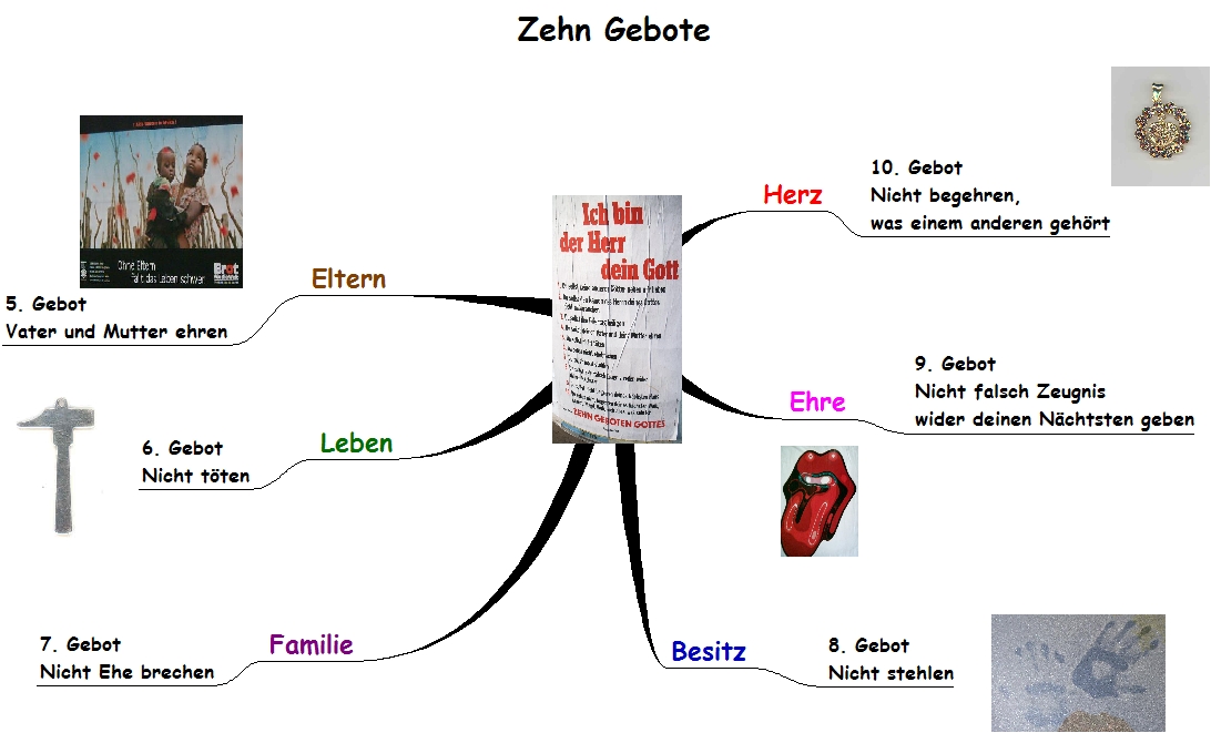 Die weiteren sechs Gebote