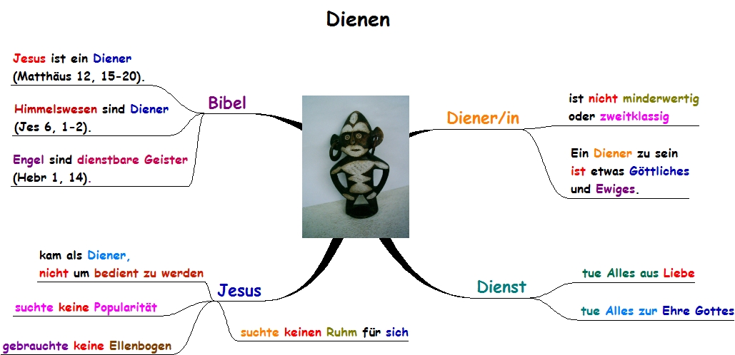 Dienen
