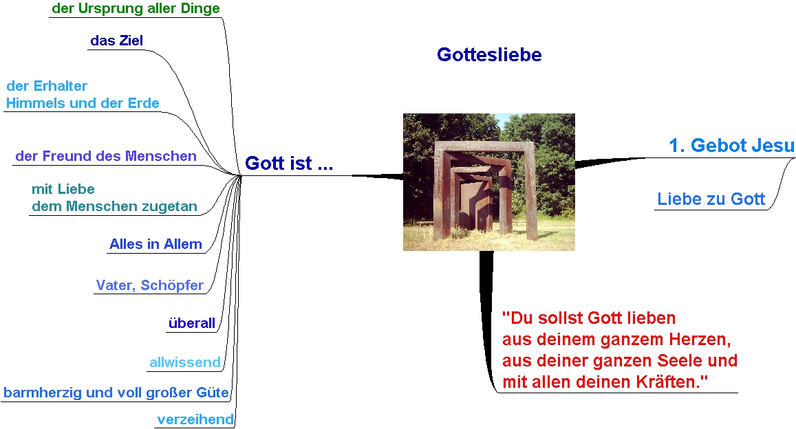 das 1. Gebot Jesus Christus