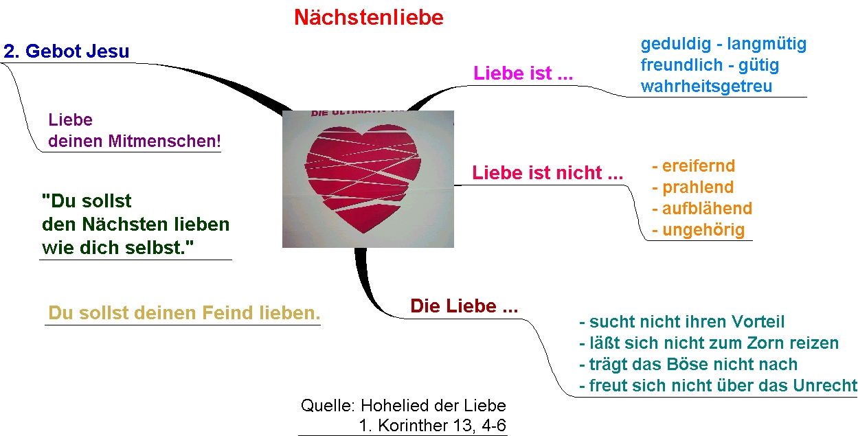 das 2. Gebot Jesus Christus