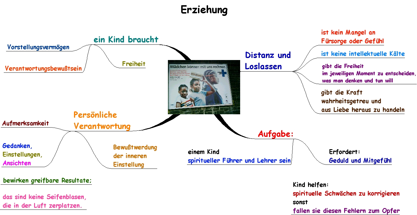 Erziehung von Kindern