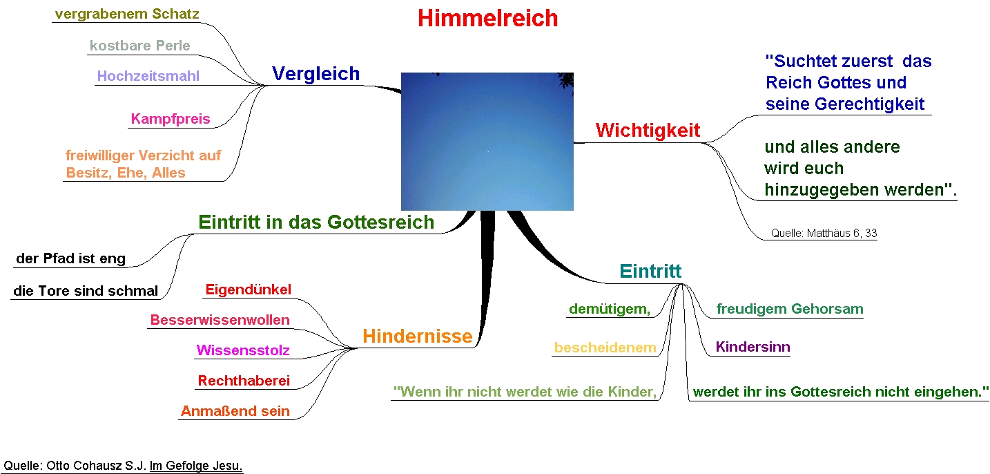 das Ziel des Lebens ist der Eintritt in das Gottesreich