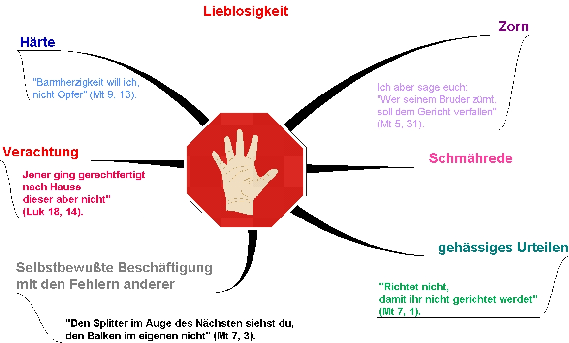 Sei nicht lieblos!