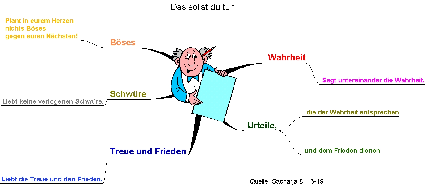 das sollst du tun