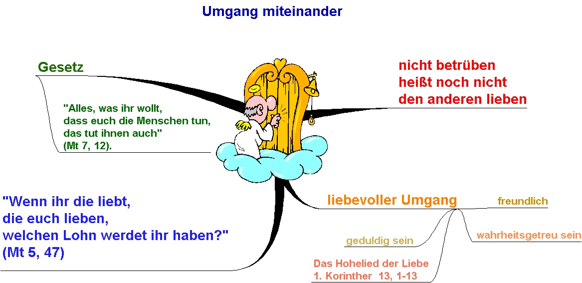 Umgang miteinander