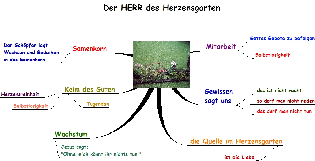 Woher kommt das Unkraut?