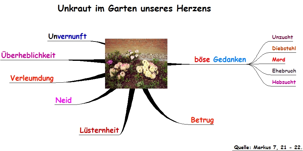 Unkraut im Herzensgarten
