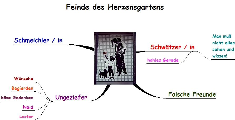 Feinde des Herzensgartens