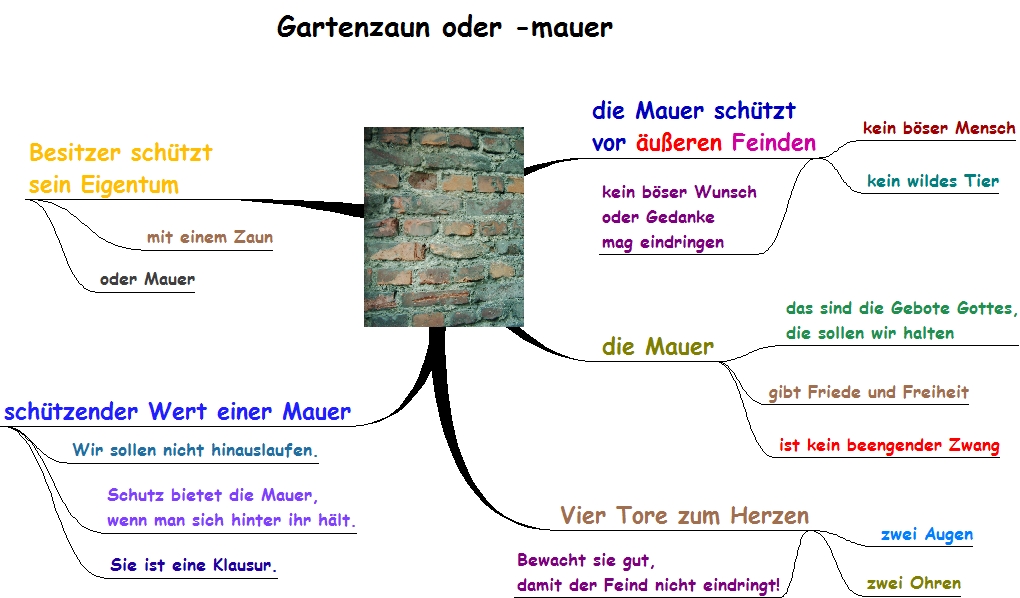 Gartenzaun