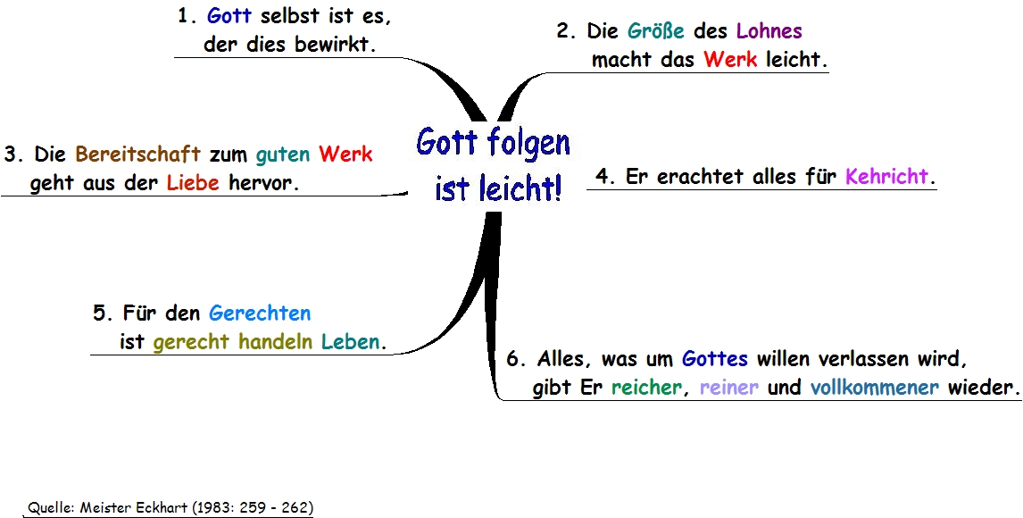 Gott folgen ist leicht