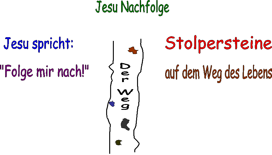 Jesu Nachfolge