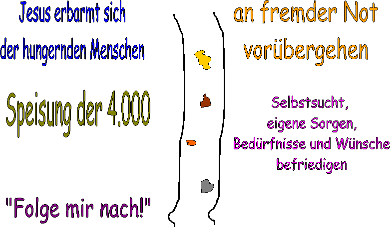 Teilen