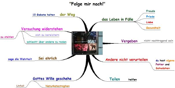 Der Weg