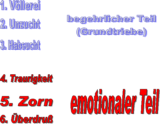 begehrlicher Teil und Emotionen