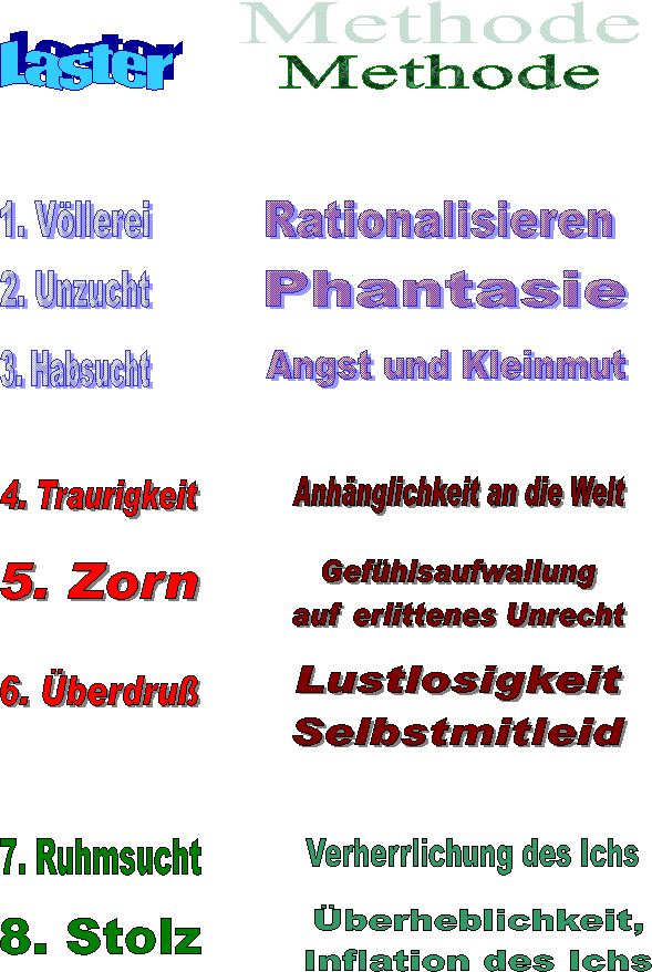 Methode der Laster