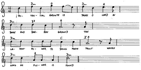 notes and chords of Signs of Spring
