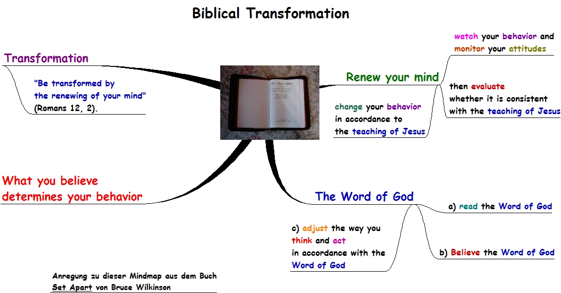 Biblical Transformation