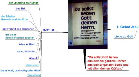 1. Liebesgebot 