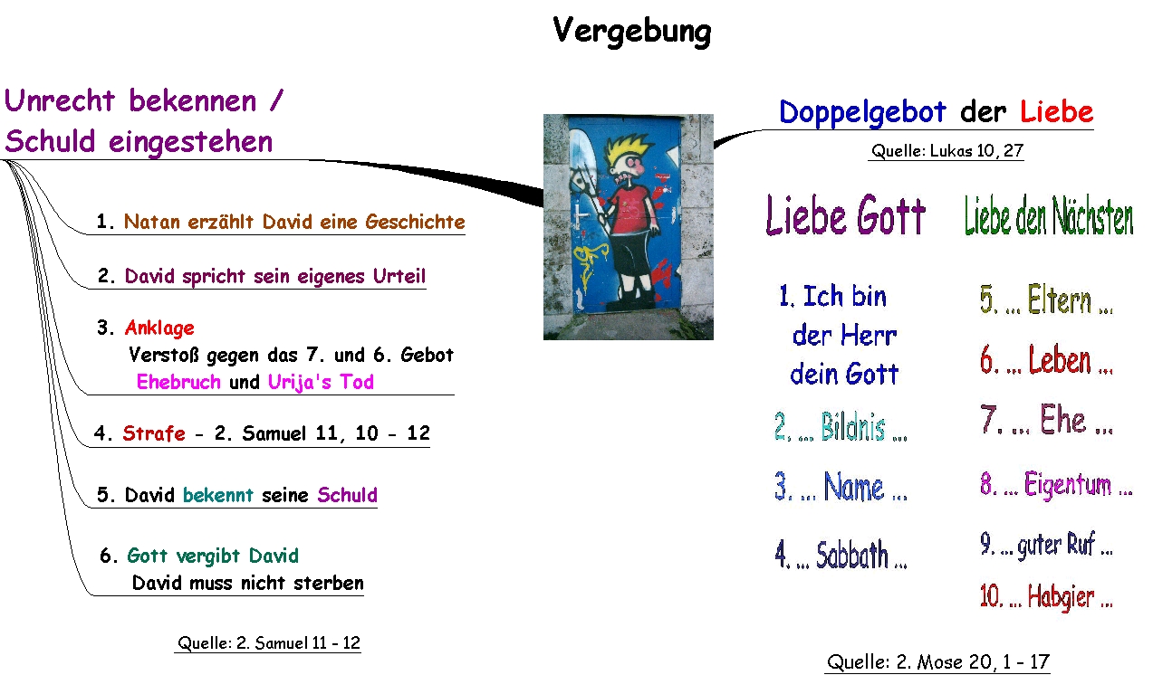 Unrecht bekennen 