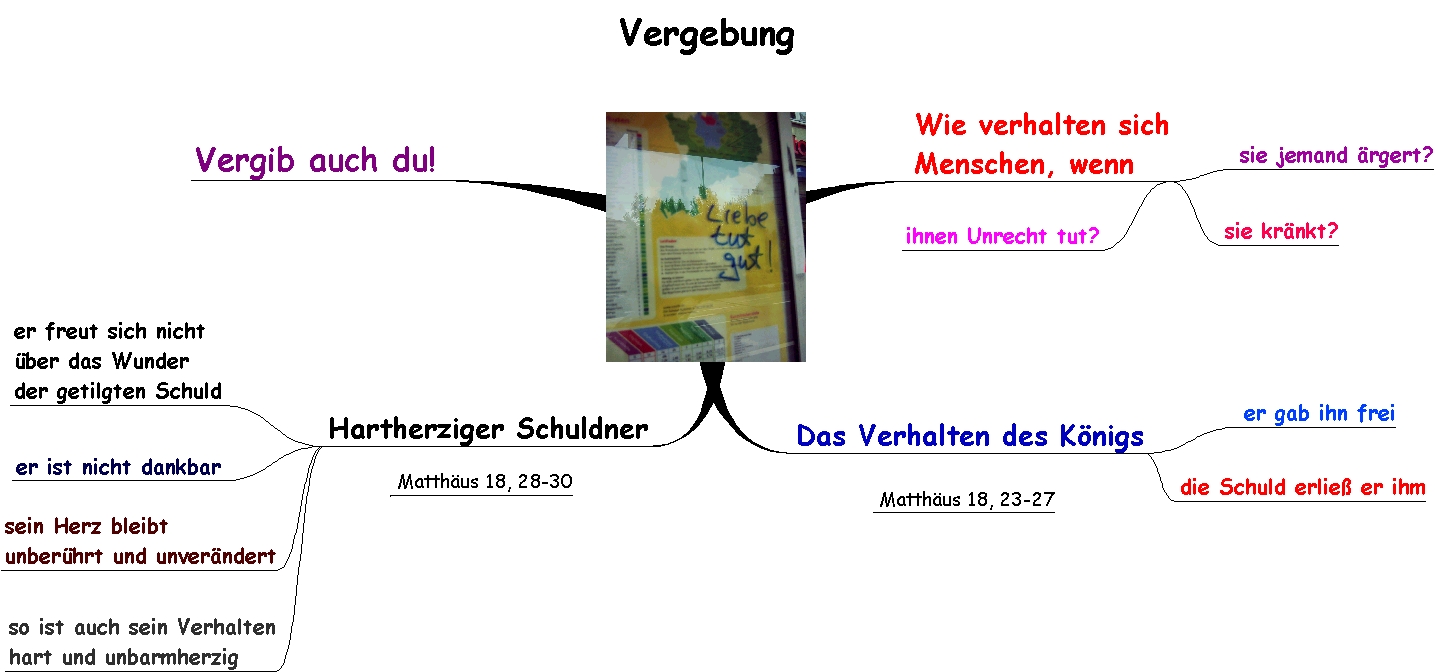 Vergib du deinem Schuldiger 