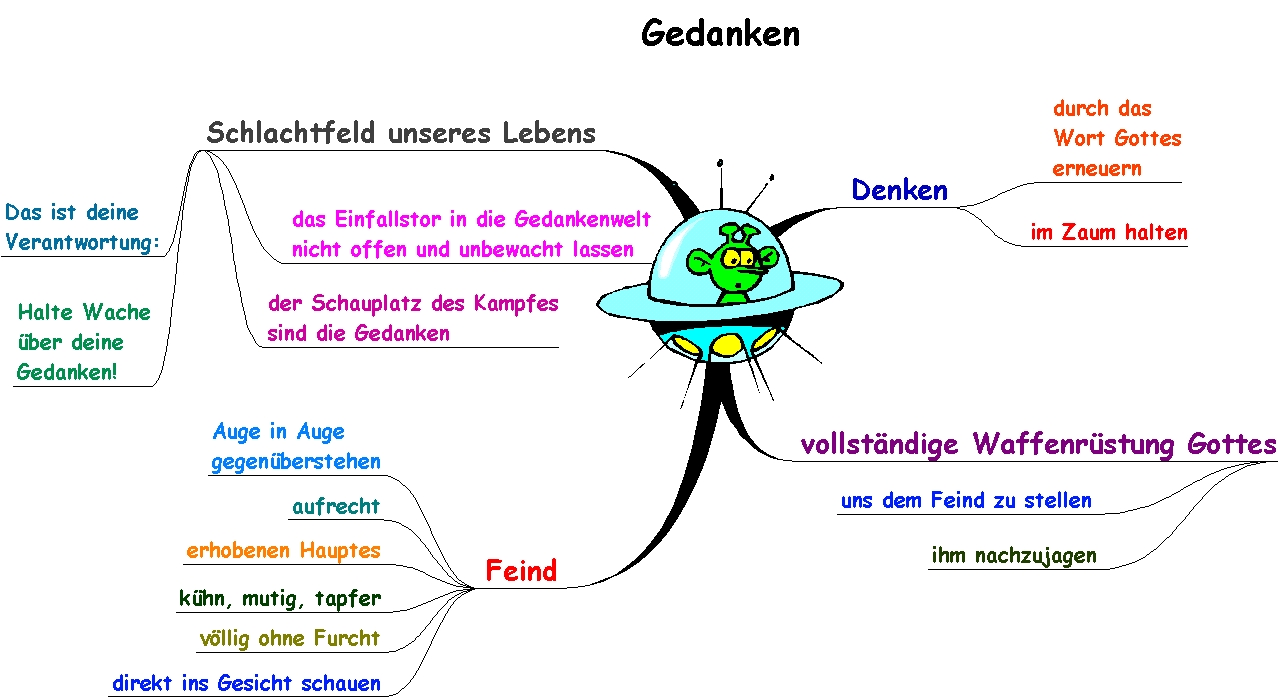 Gedanken