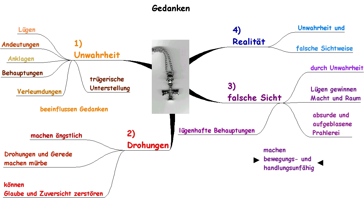 Gedanken