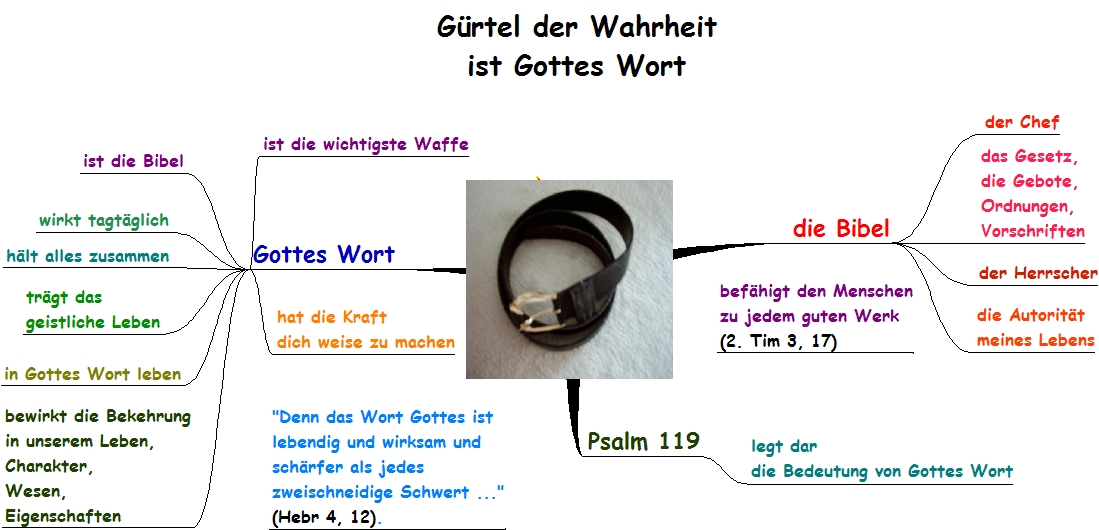 Gürtel