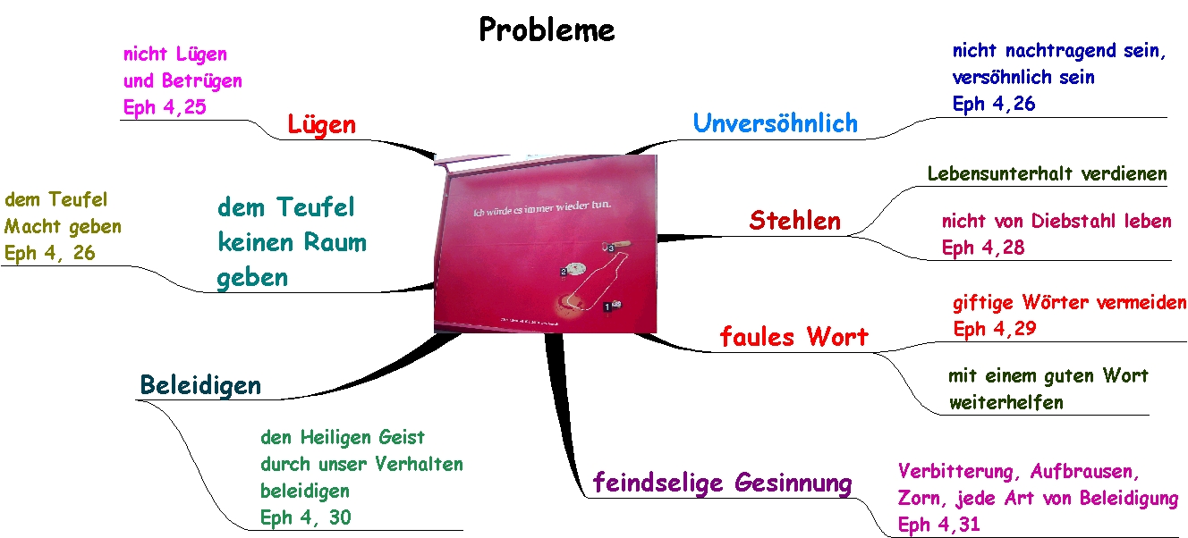 Probleme