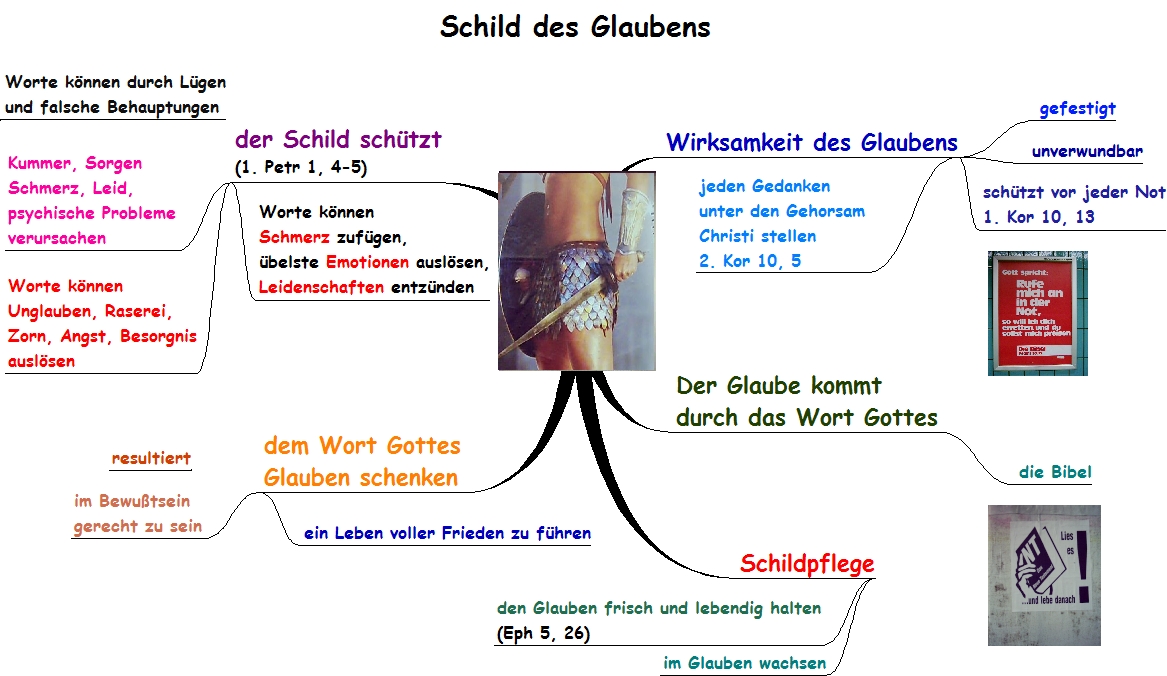 Glaube