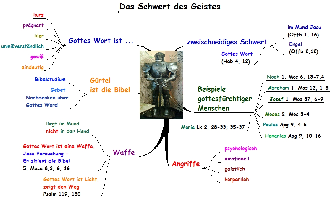 Das Schwert des Geistes ist Gottes Wort 