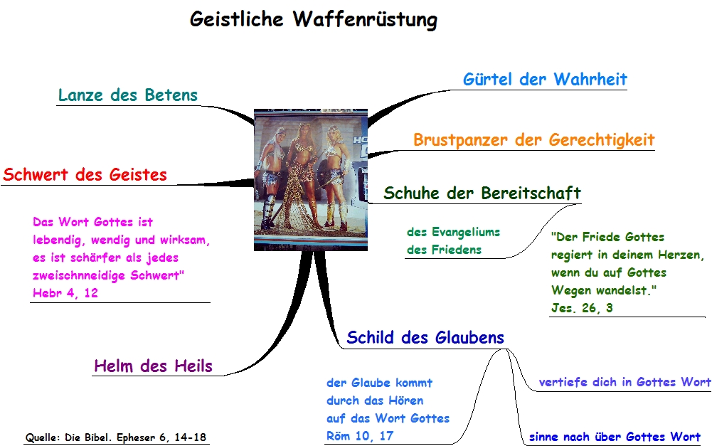 geistliche Waffenrüstung