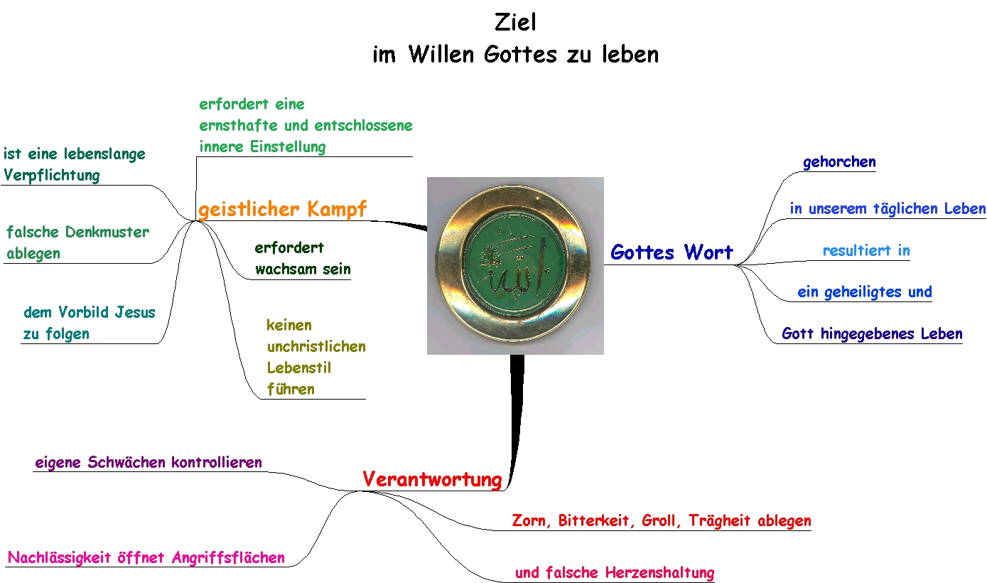Ziel des menschlichen Lebens