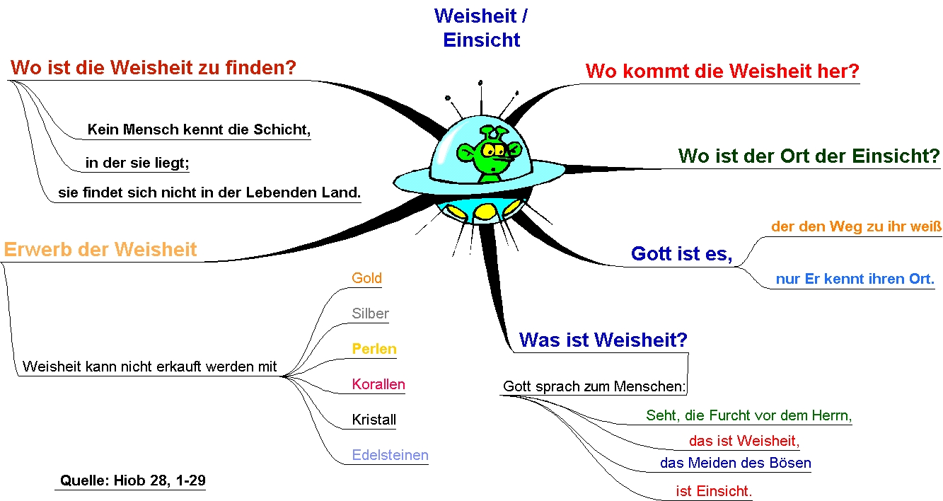 Lied über die Weisheit